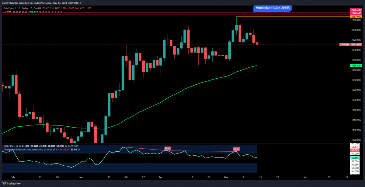 55EMA 55EMA