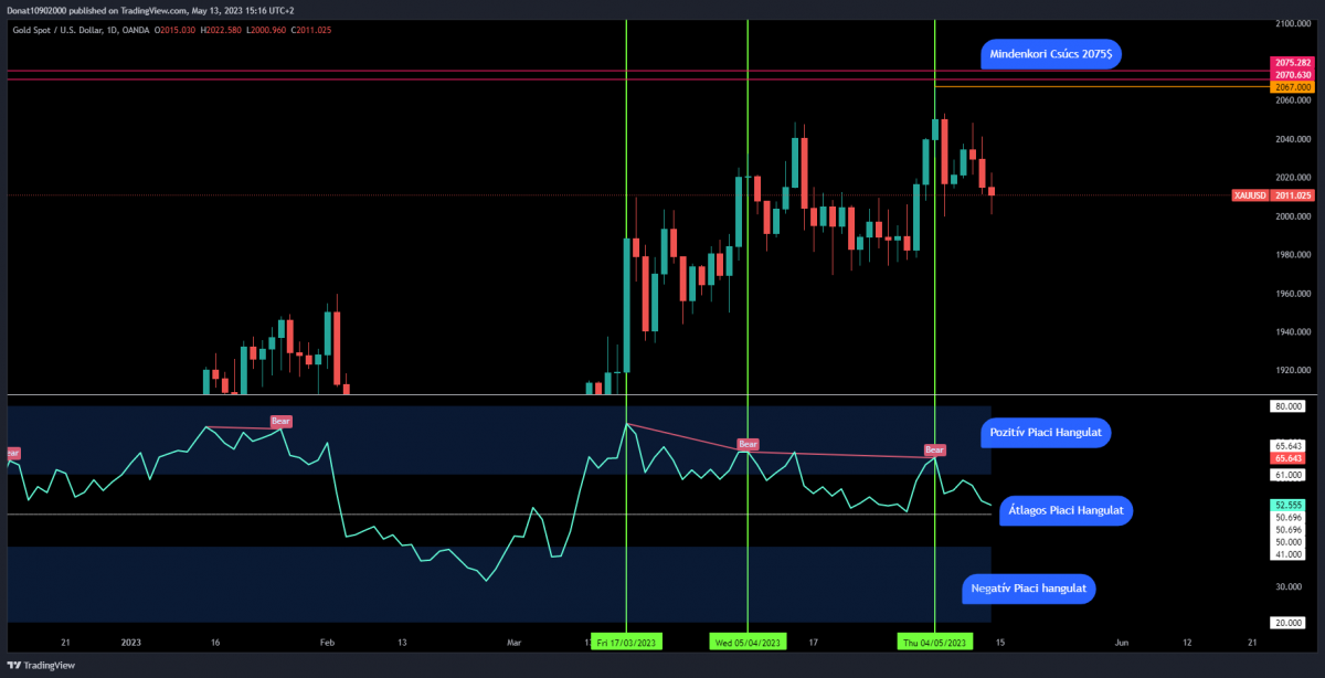 RSI DIV RSI DIV